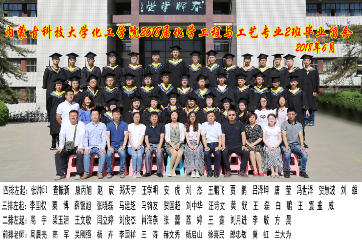 2014级化学工程与工艺二班